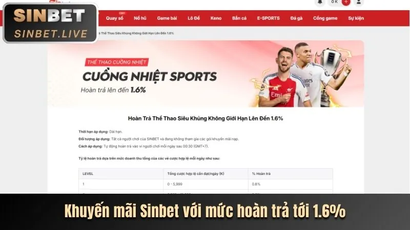 Hình ảnh tổng hợp các môn thể thao phổ biến như bóng đá, bóng rổ, E-sports trên nền tảng 68vip nhà cái